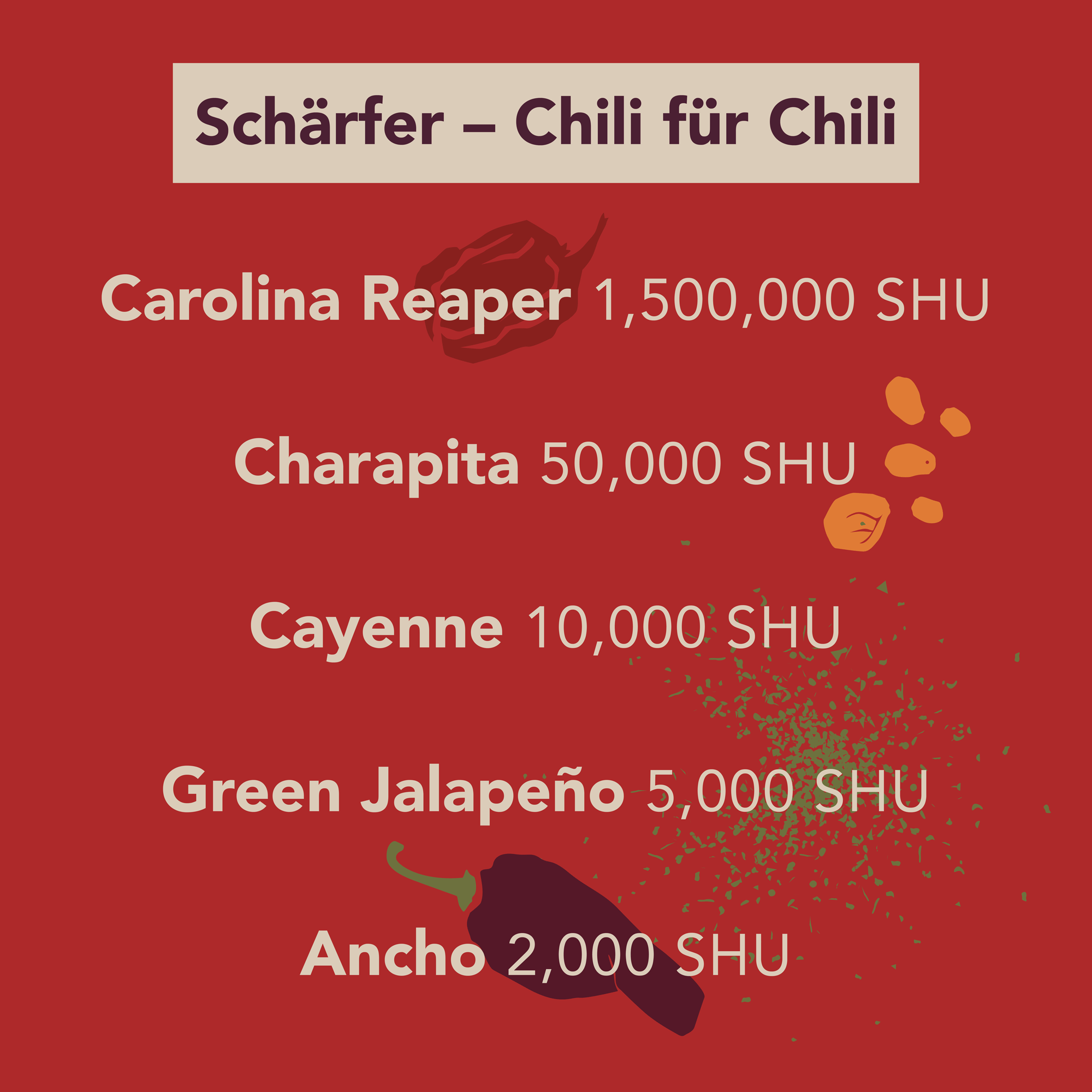 Craftly DO YOUR HOT SAUCE – Kreiere deine eigenen Hot Sauces mit 5 Premium-Chilis und aromatischen Gewürzmischungen